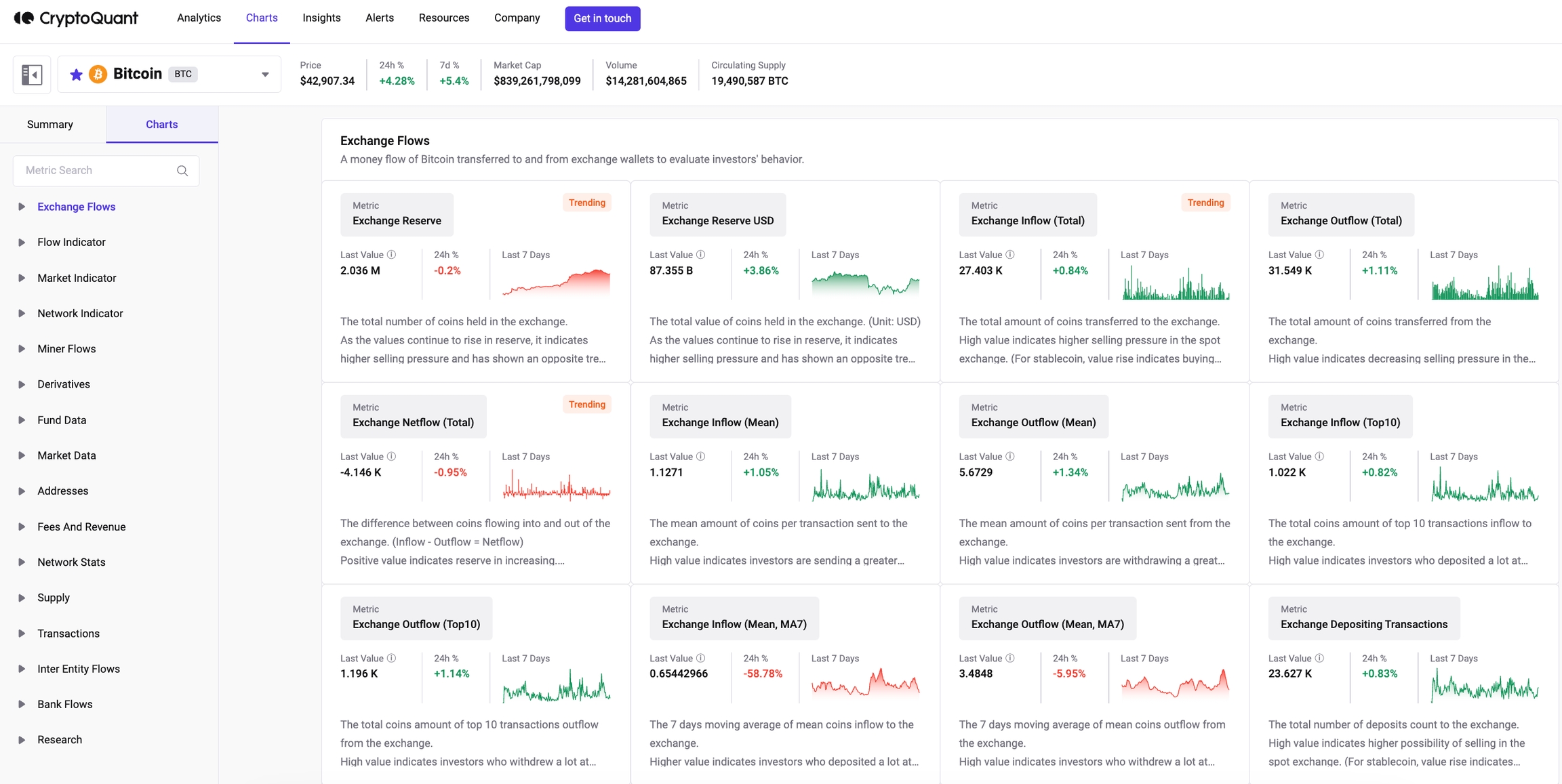 CryptoQuant Exchange In/Outflow and Netflow Section
