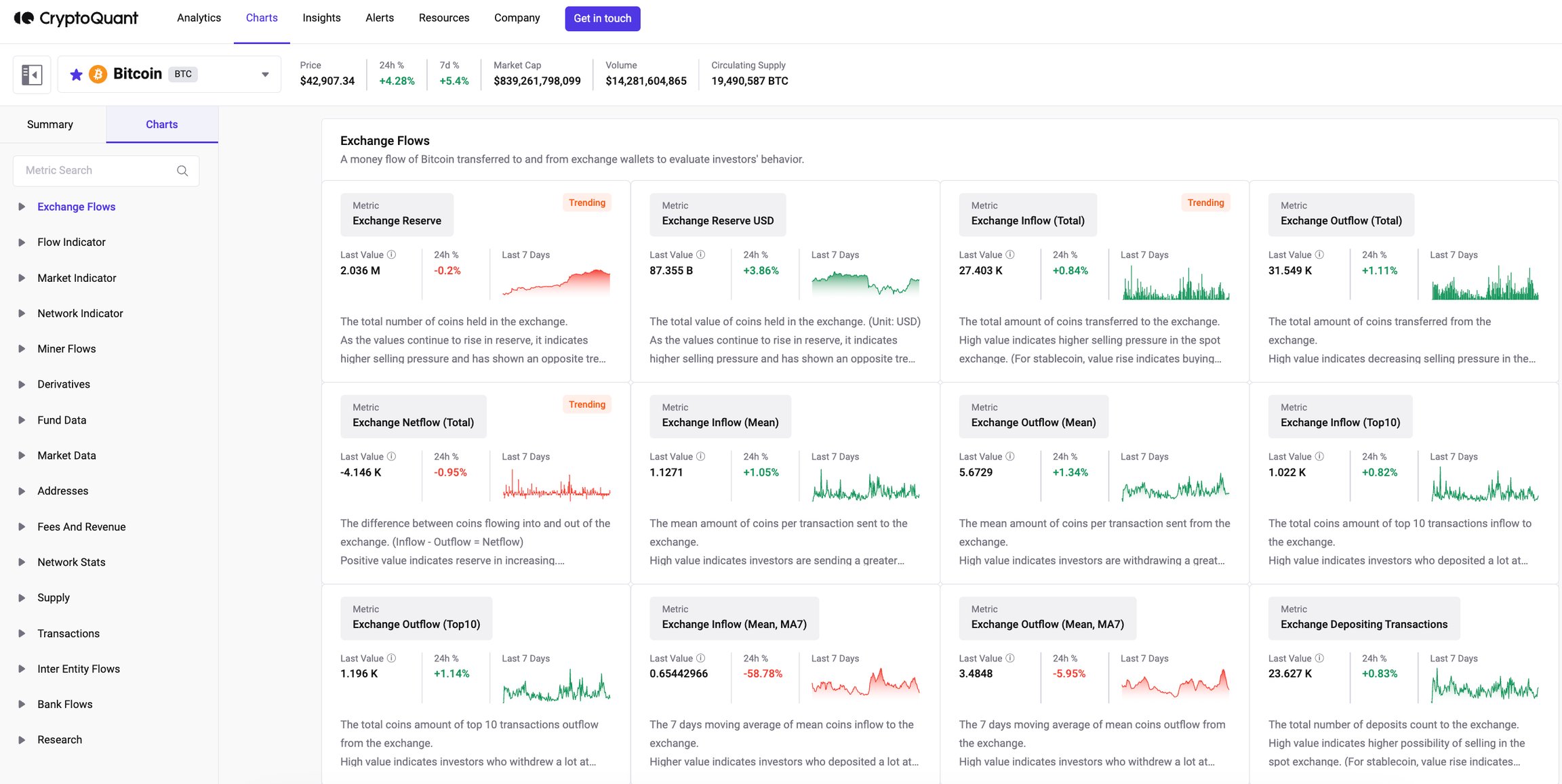 CryptoQuant Exchange In/Outflow and Netflow Section