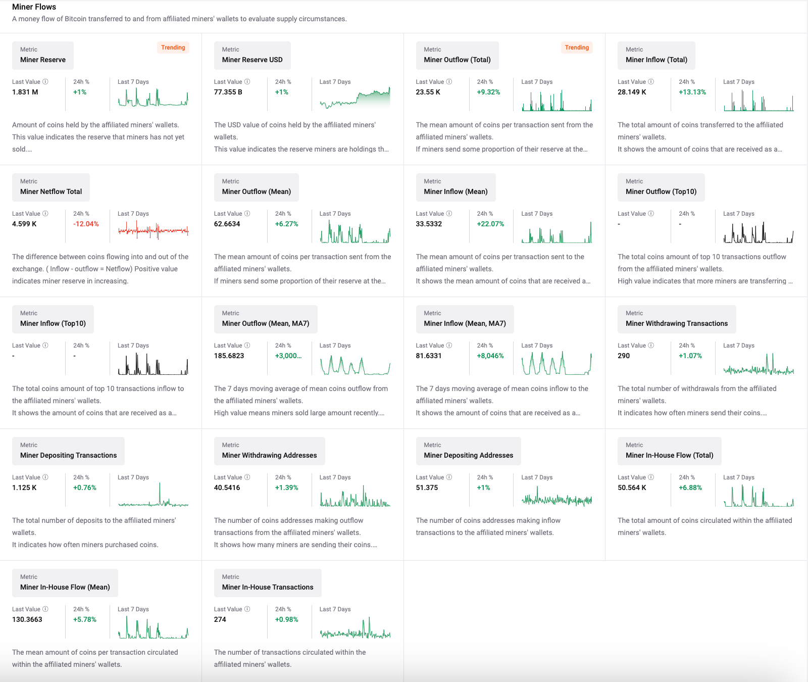 Bitcoin Miner Flows Data: CryptoQuant