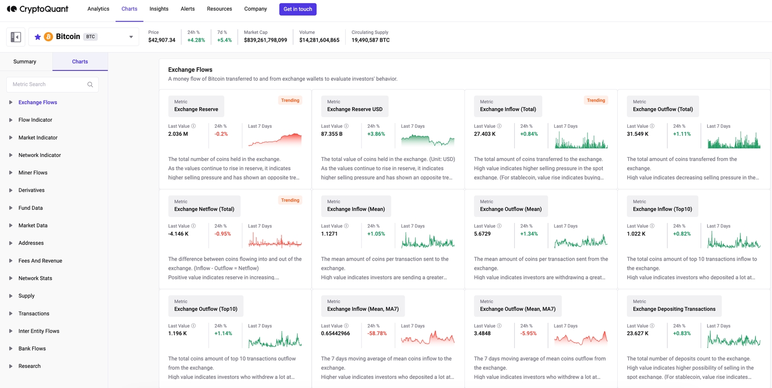 Exchange In/Outflow and Netflow | CryptoQuant User Guide